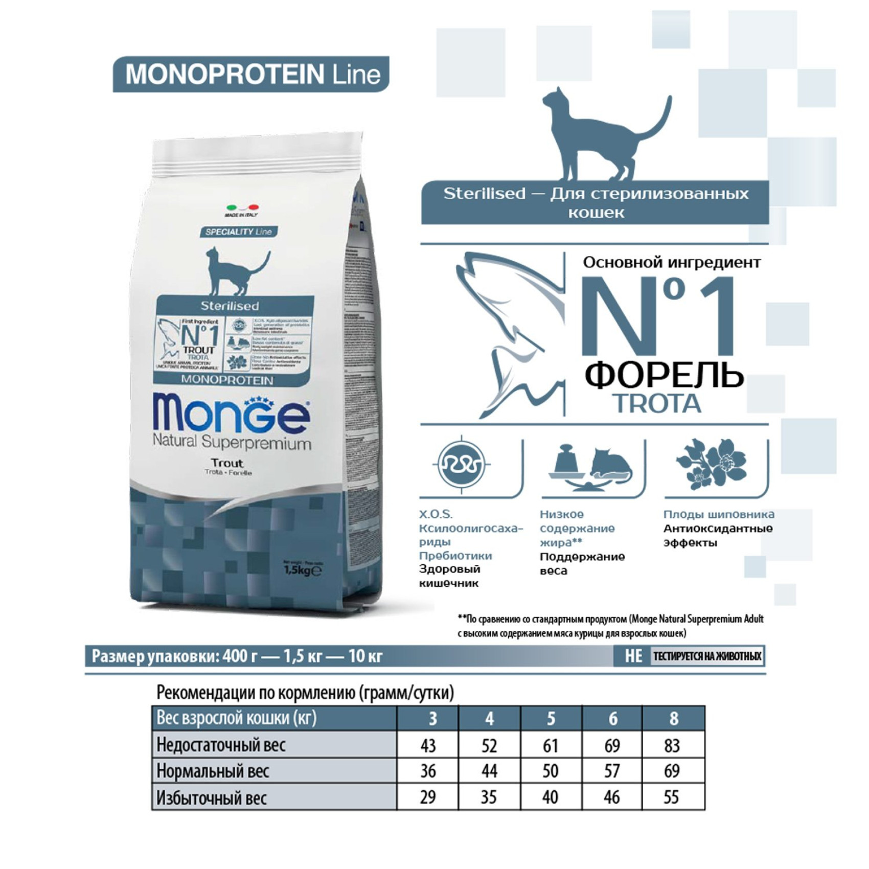 Сухой корм для стерилизованных котов Monge Cat Monoprotein Sterilised с Форелью 400 г
