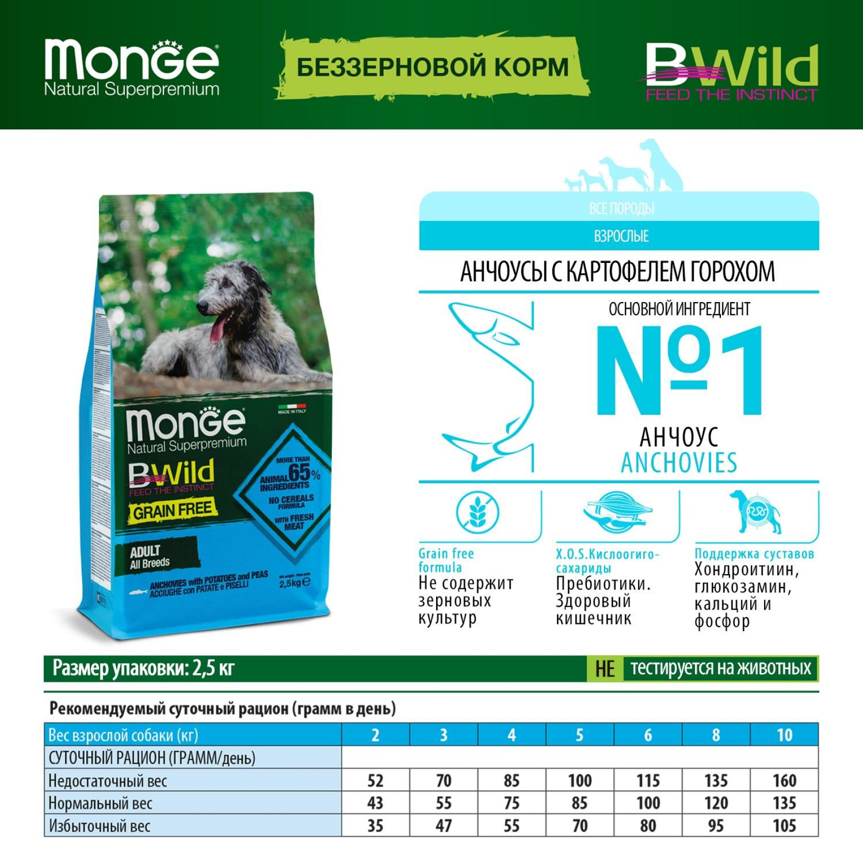 Сухой корм для собак Monge Dog Bwild Grain Free Анчоус 2.5 кг