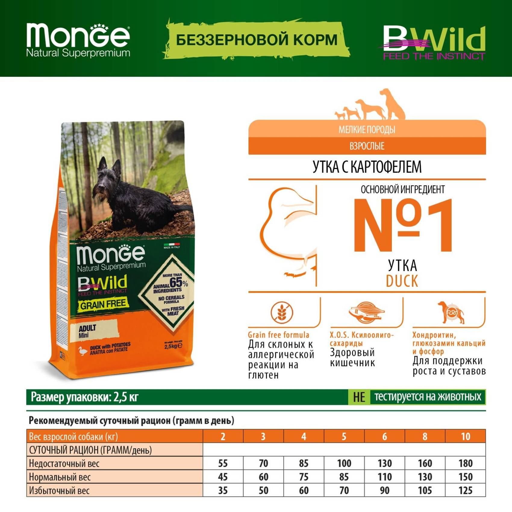 Сухой корм для собак Monge Dog Bwild Grain Free Mini Утка 2.5 кг