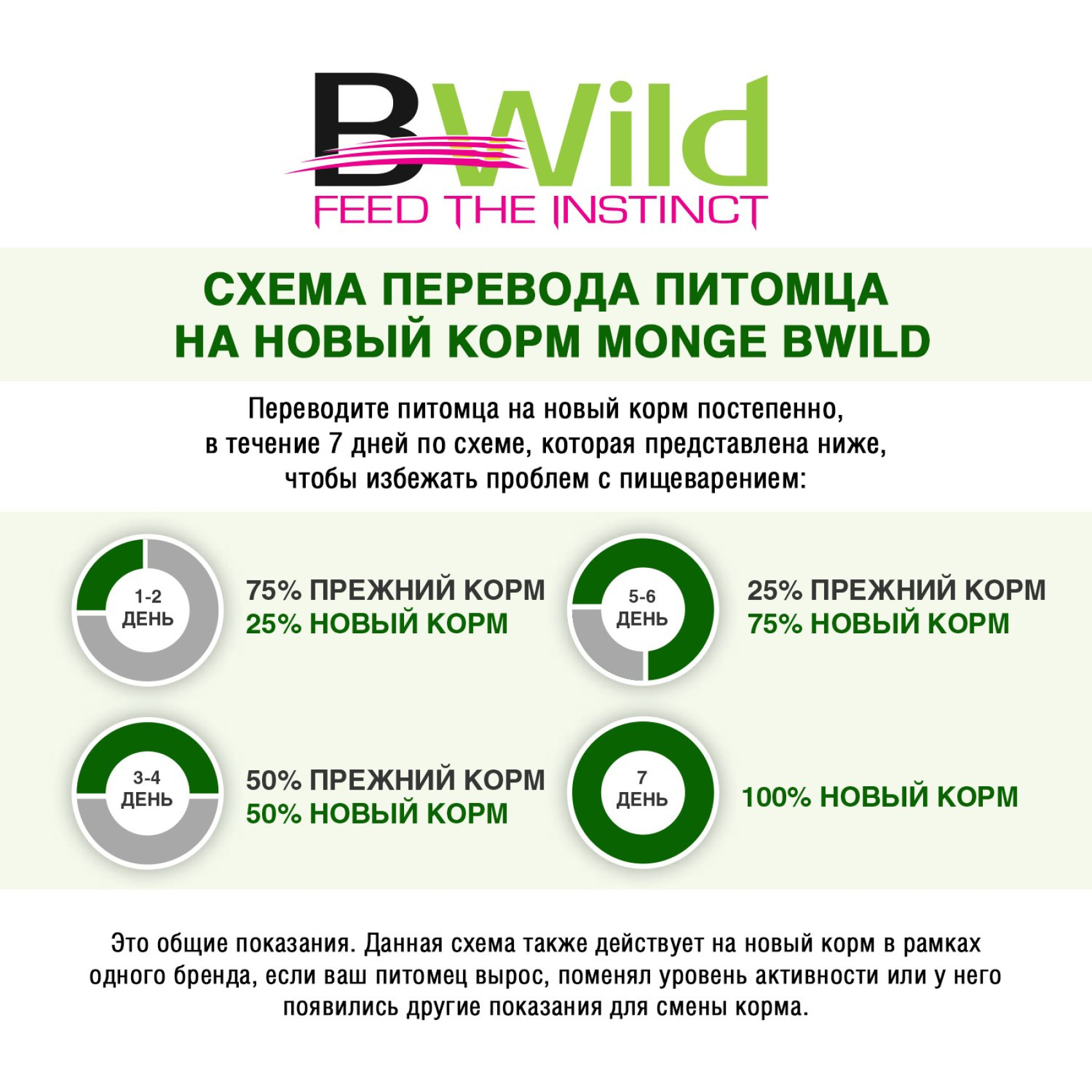 Сухой корм для собак Monge Dog Bwild Low Grain Дикий кабан 15 кг