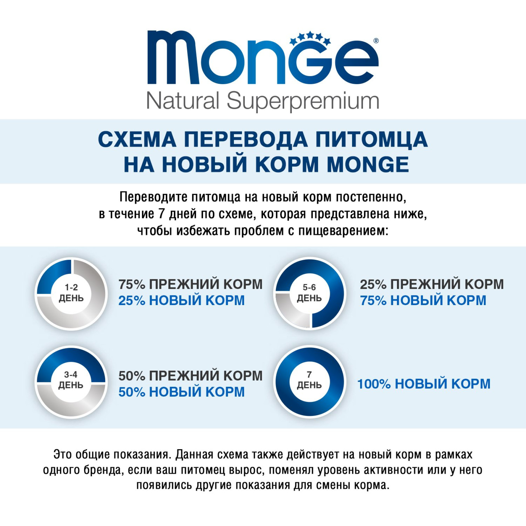 Сухий корм для собак Monge Dog Medium Puppy & Junior Курка 3 кг