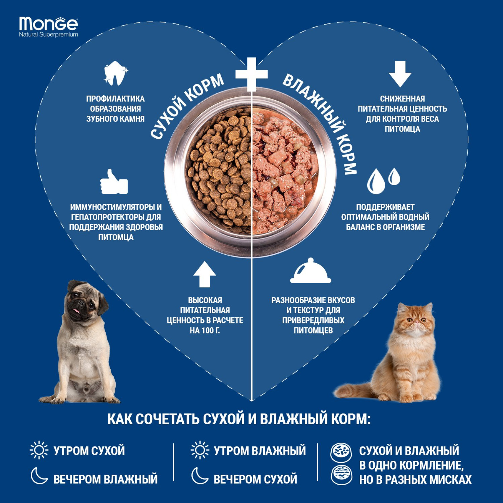 Сухой корм для собак Monge Dog Medium Puppy & Junior Курица 800 г