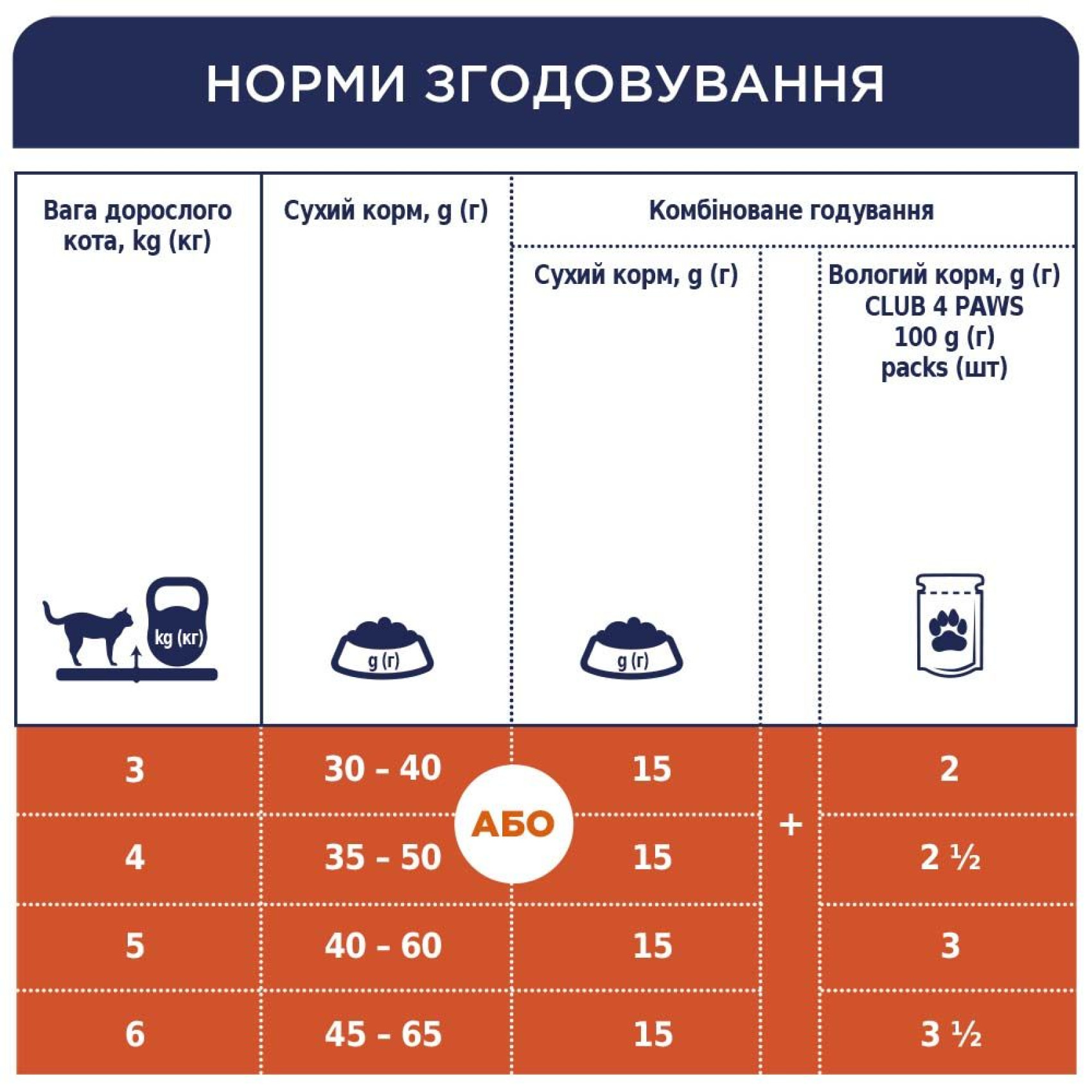 Сухий корм для котів, що живуть у приміщенні Club 4 Paws Premium Indoor 4 в 1 2 кг - курка