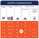 Сухий корм для кошенят Club 4 Paws Premium 5 кг - курка
