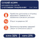 Сухий корм для котів із чутливим травленням Club 4 Paws Premium 14 кг - курка