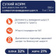 Сухий корм для дорослих котів з ефектом виведення шерсті Club 4 Paws Premium 14 кг - курка
