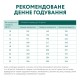 Сухий корм для дорослих собак середніх порід Optimeal 12 кг (індичка)