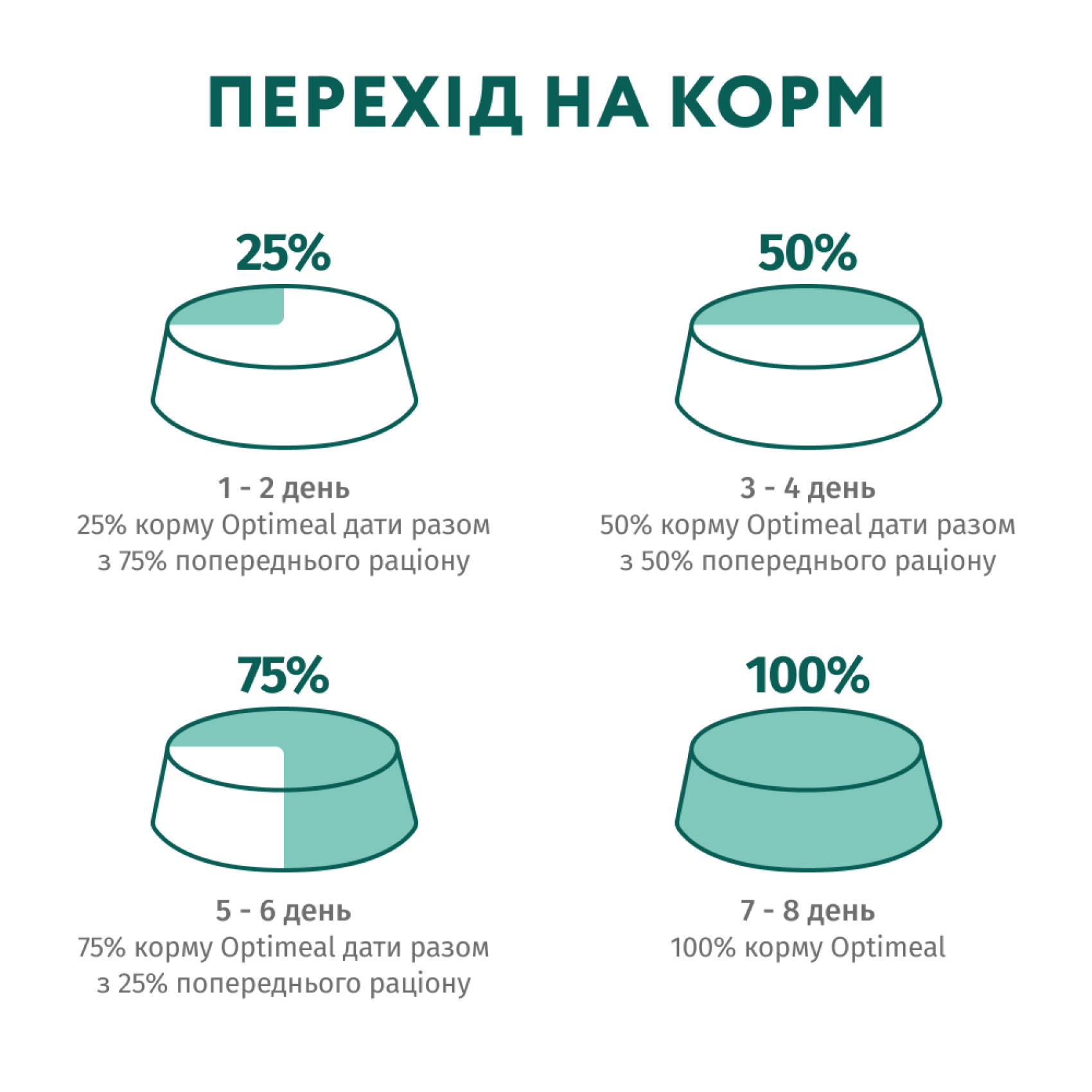 Сухий корм для котів Optimeal Adult Cat Sterilised 4 кг - лосось