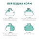 Сухий корм для котів Optimeal Adult Cat Sterilised 1,5 кг - лосось