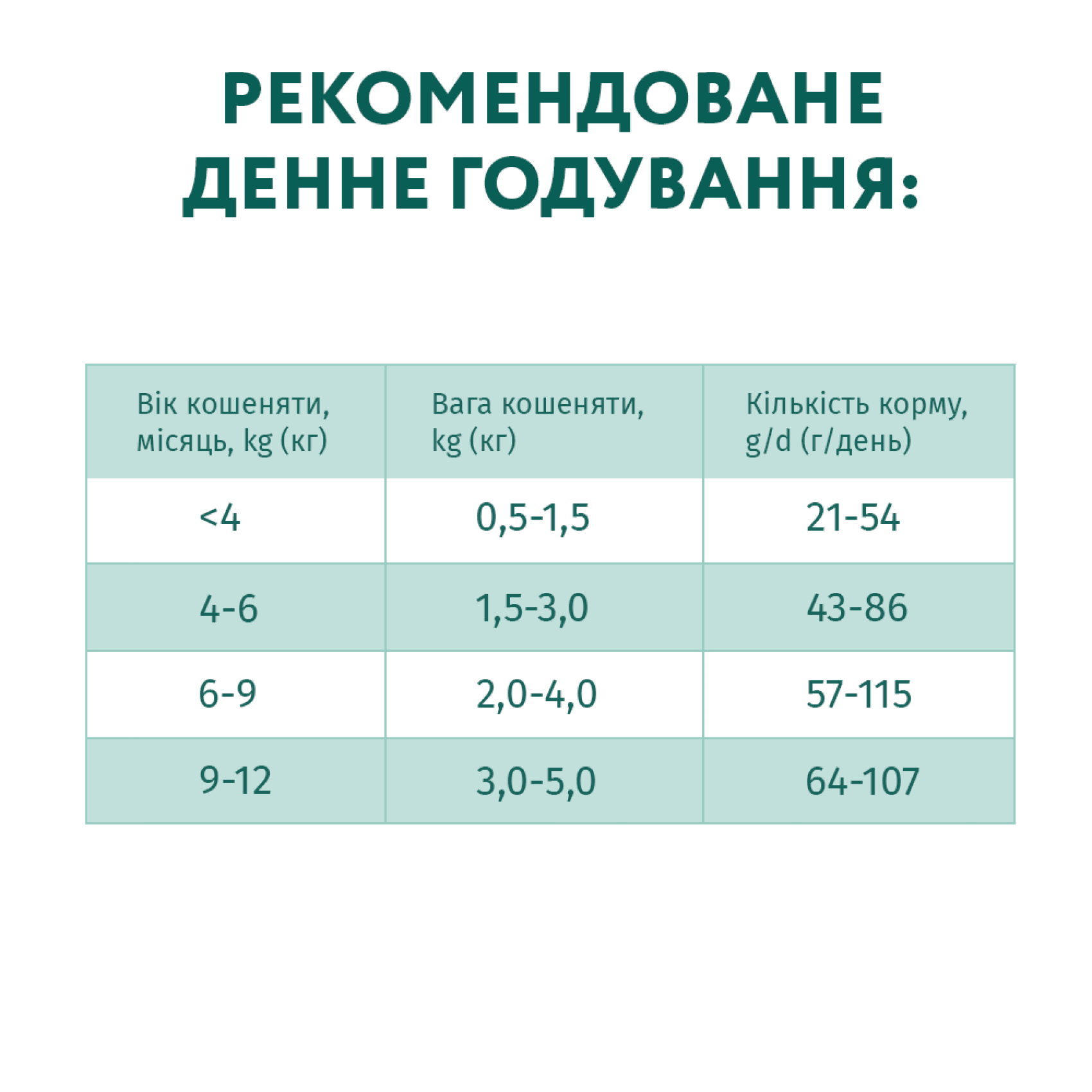 Сухий корм для кошенят Optimeal 4 кг - курка