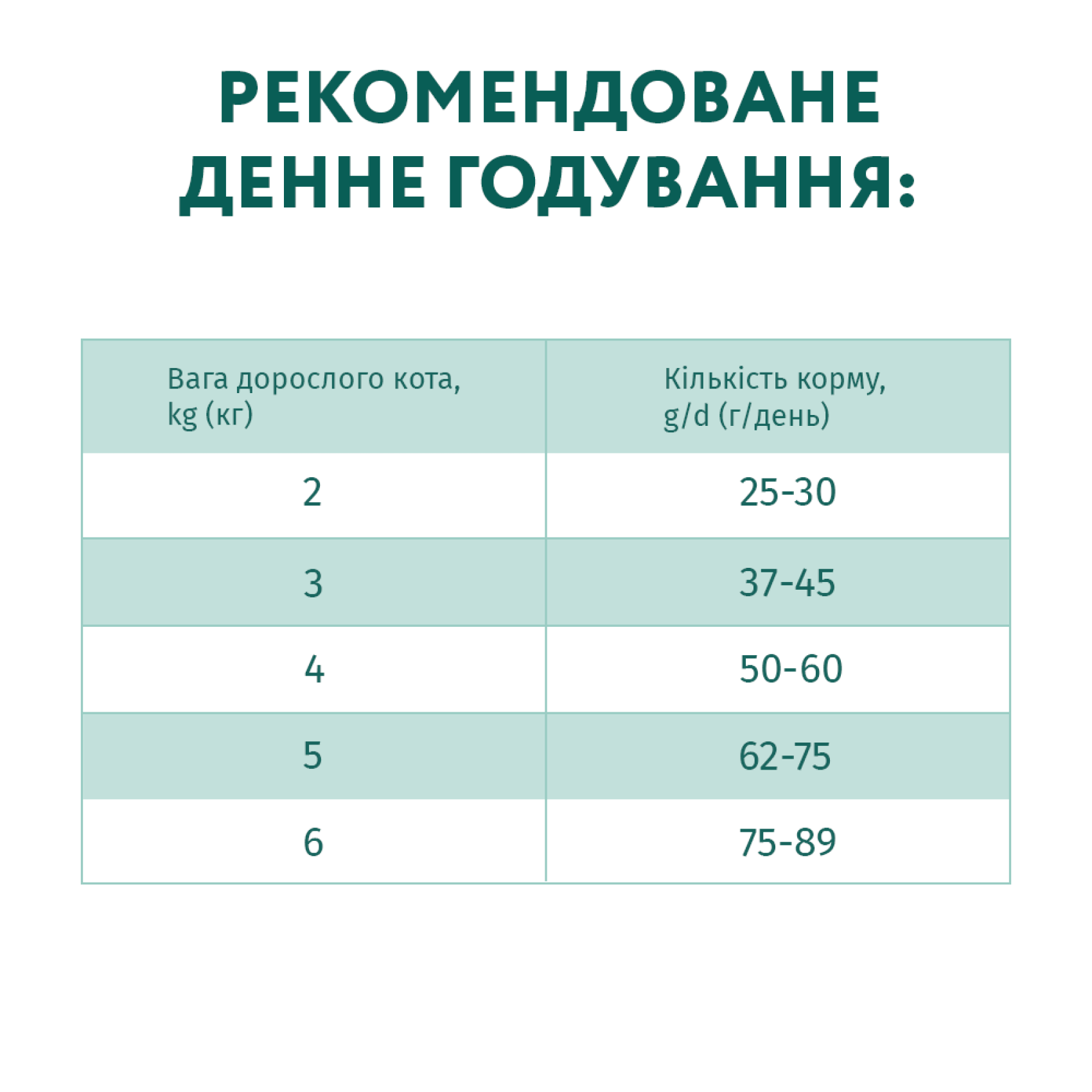 Сухий корм для дорослих котів Optimeal 4 кг - курка