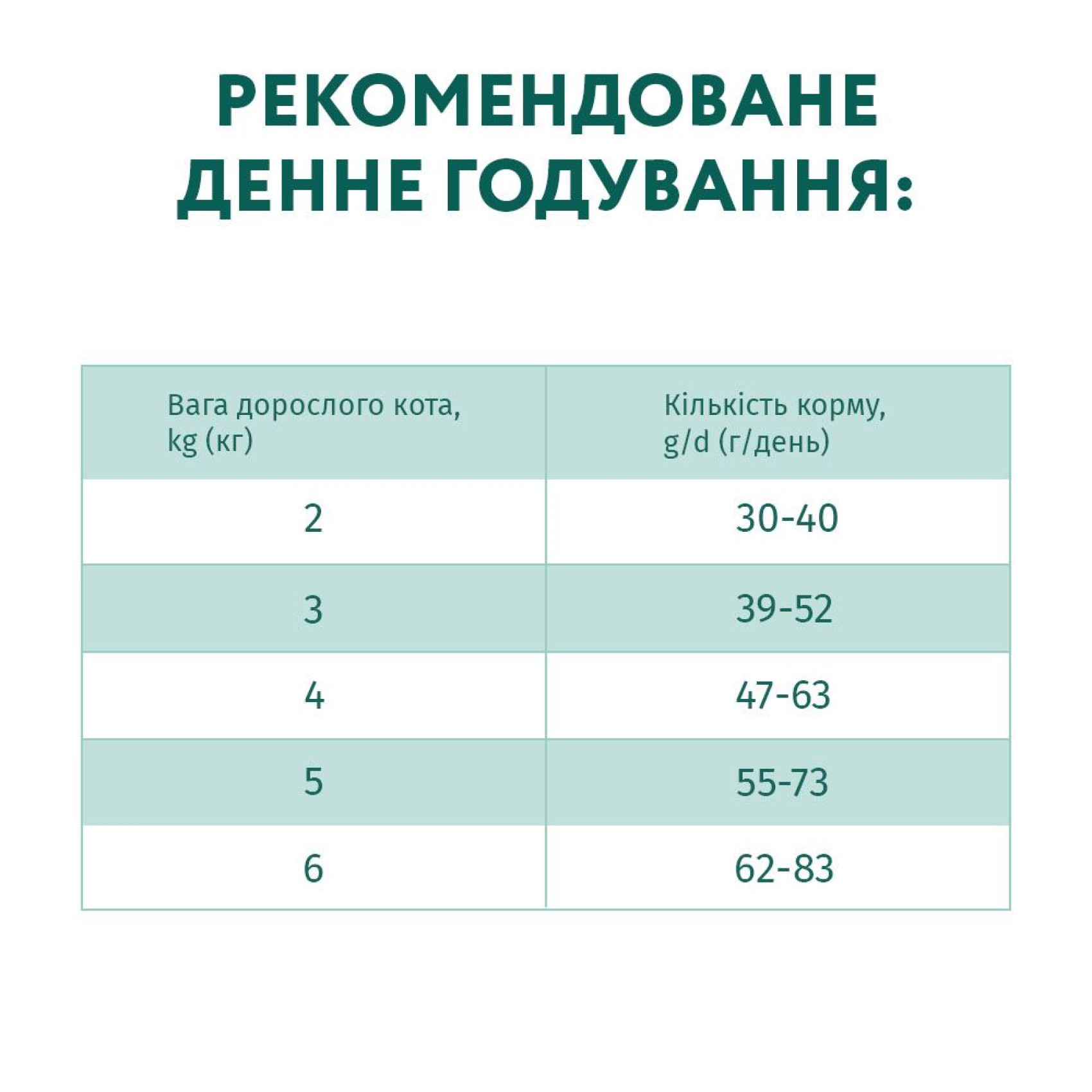 Сухий корм для котів Optimeal 4 кг (тріска)