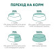 Сухий корм для дорослих котів Optimeal Adult Cat Cod Fish 1,5 кг