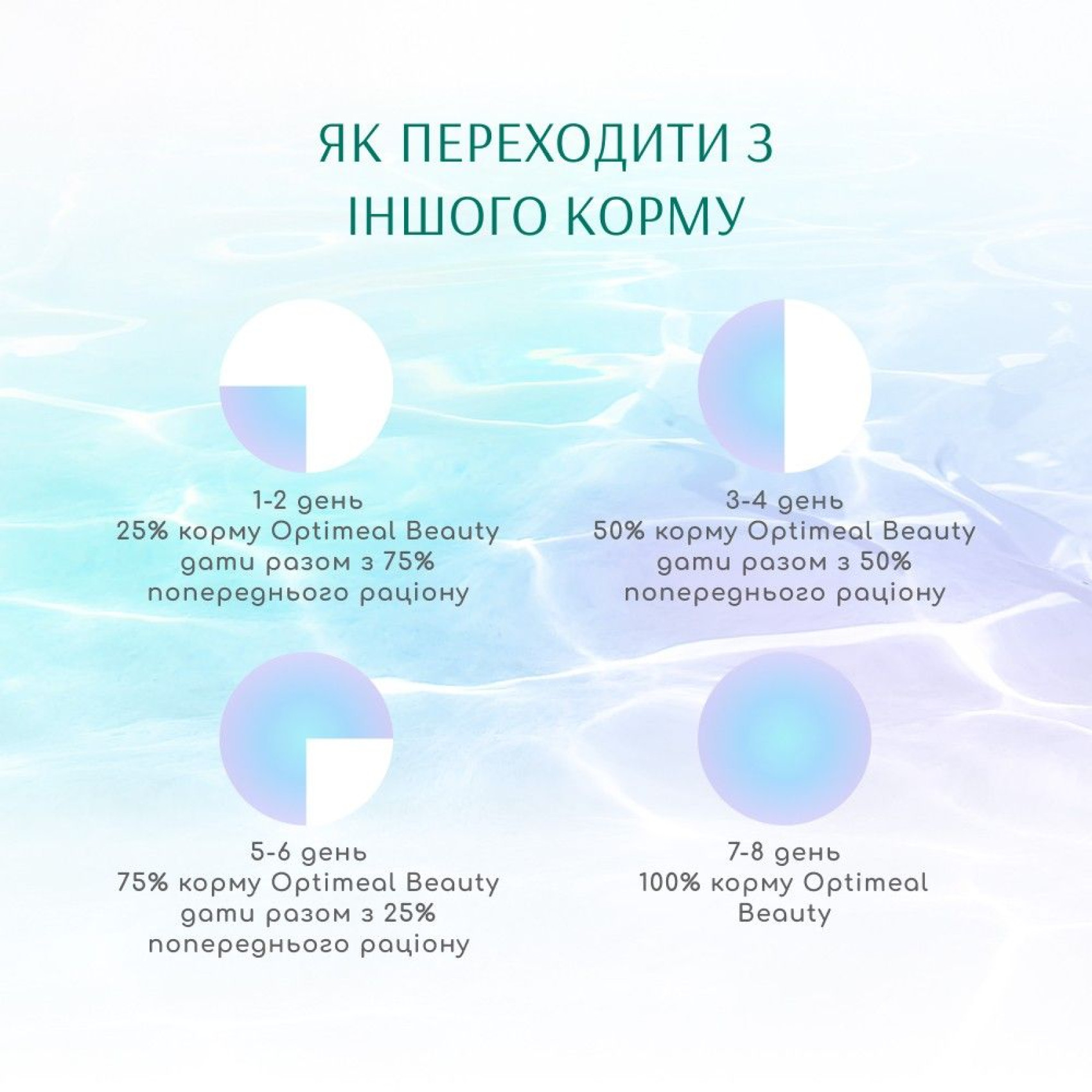 Сухий корм для собак усіх порід Optimeal Beauty Harmony із заспокійливим ефектом 4 кг (морепродукти)