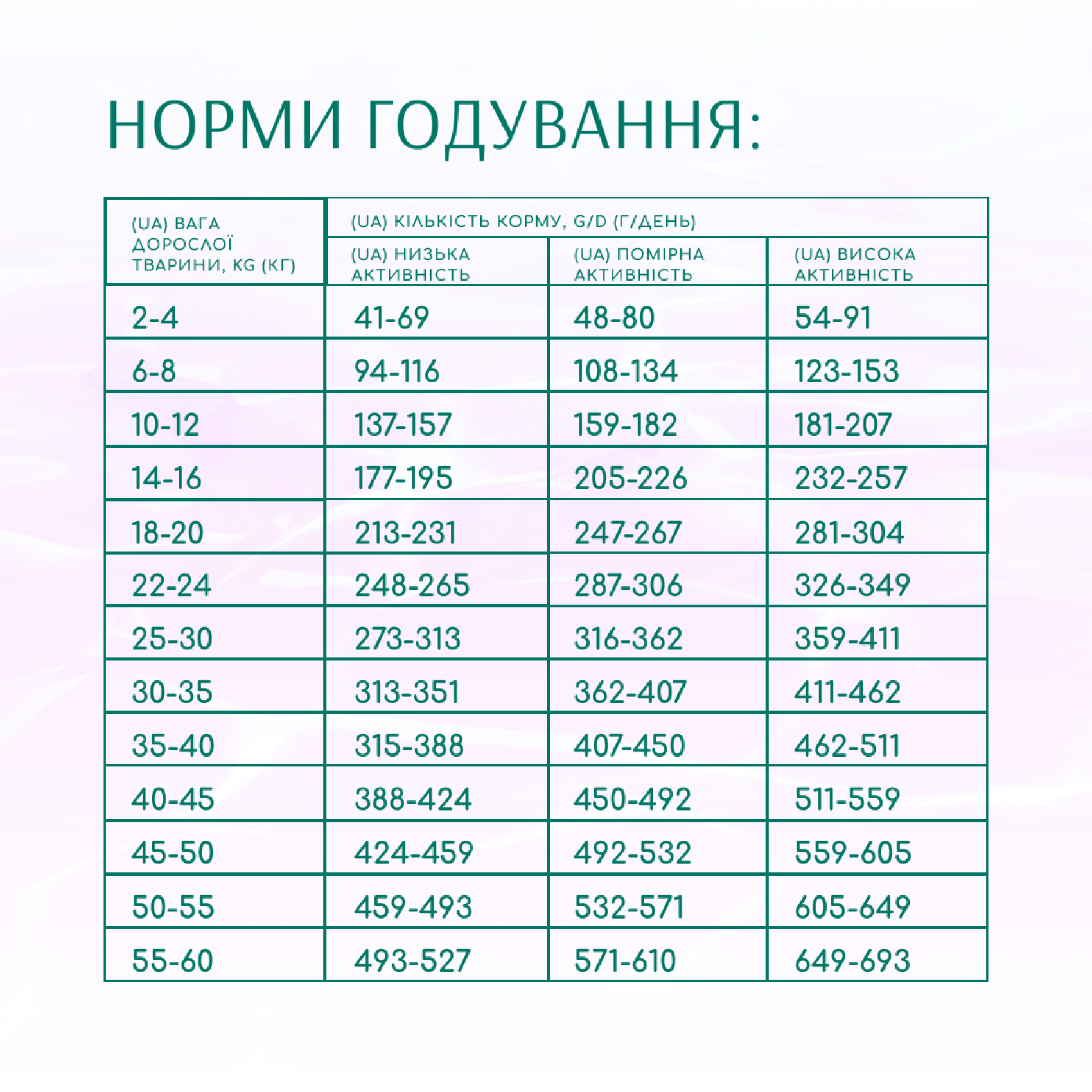 Сухий корм для собак усіх порід Optimeal Beauty Harmony із заспокійливим ефектом 4 кг (морепродукти)