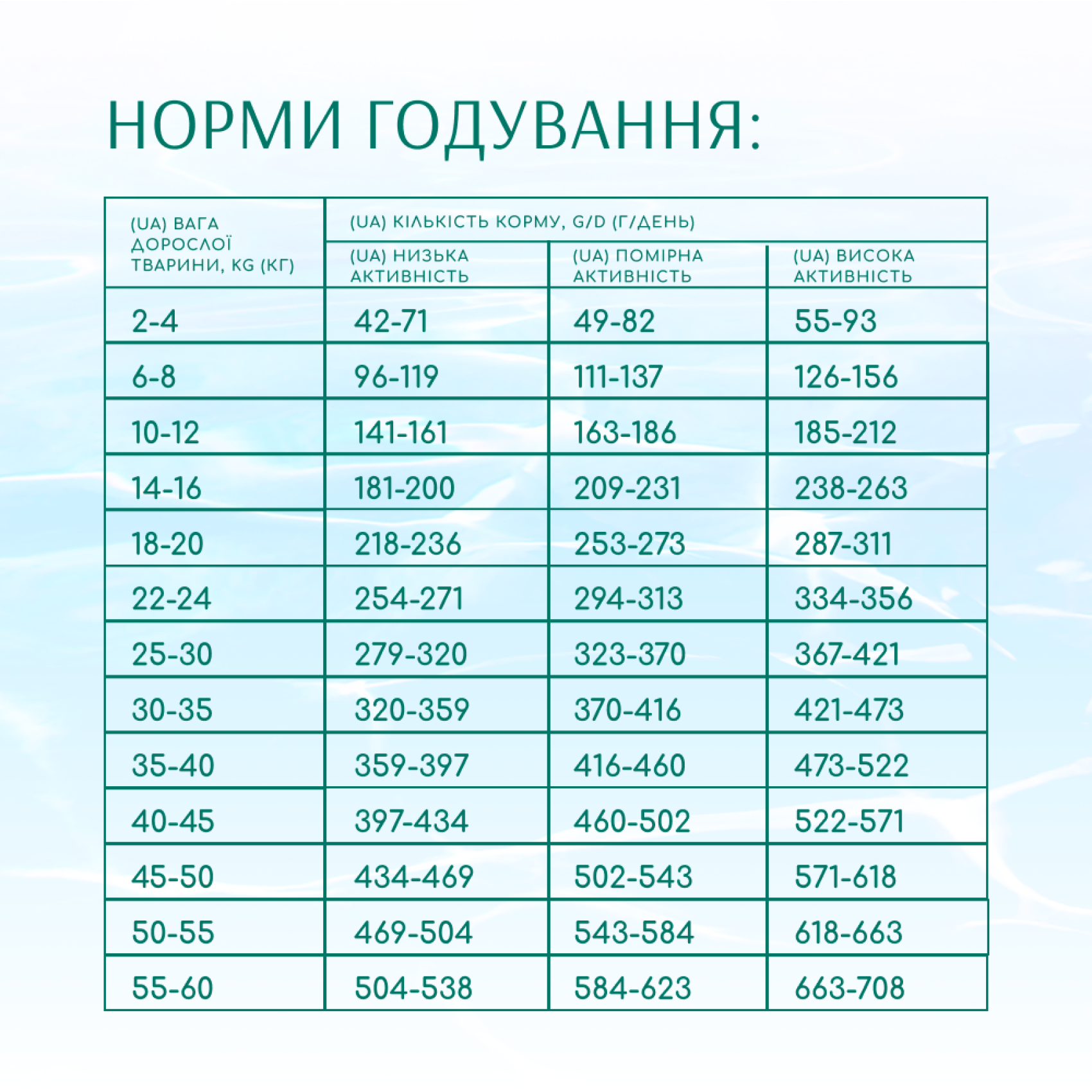 Сухий корм для собак усіх порід Optimeal Beauty Podium Shiny Coat & Dental Care 4 кг (морепродукти)