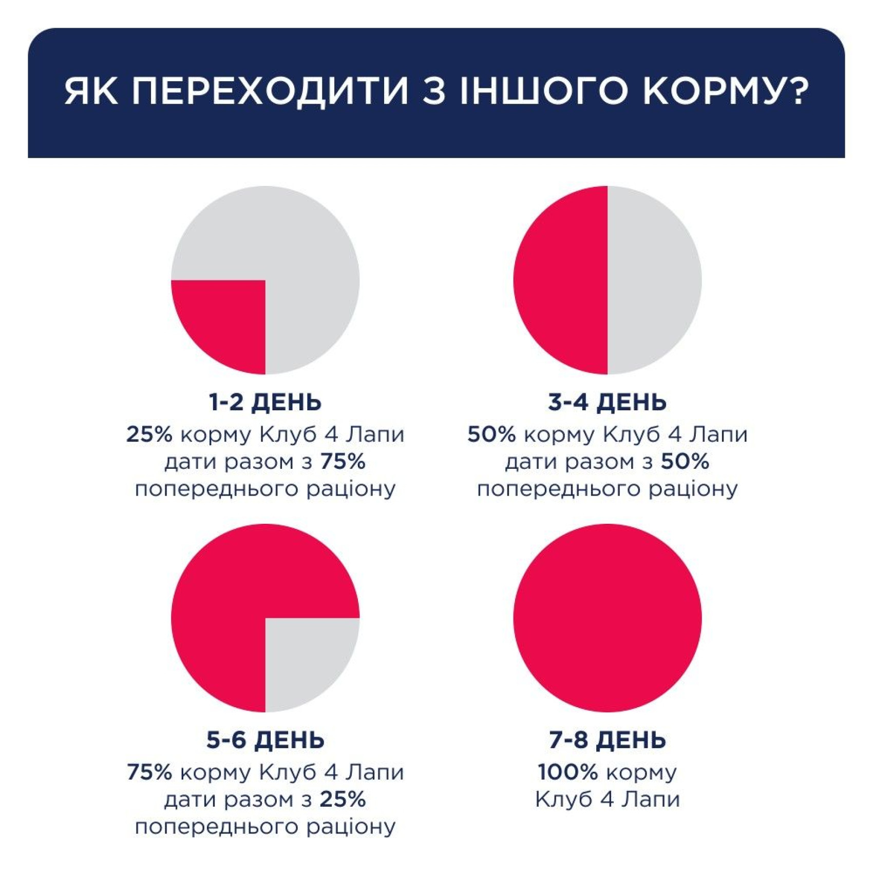 Сухий корм для собак Club 4 Paws Adult Active Small Breeds 5 кг - курка