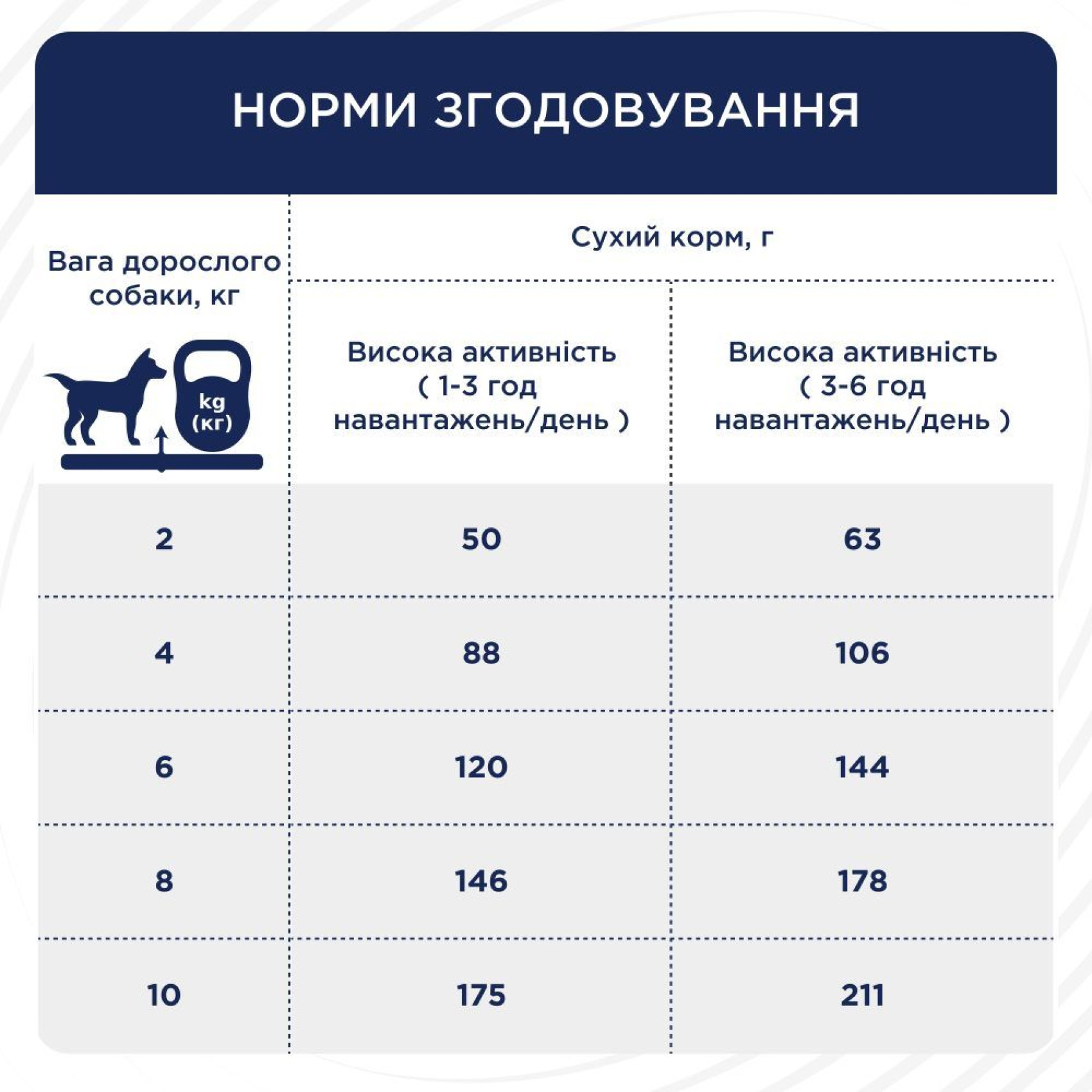 Сухий корм для собак Club 4 Paws Adult Active Small Breeds 5 кг - курка