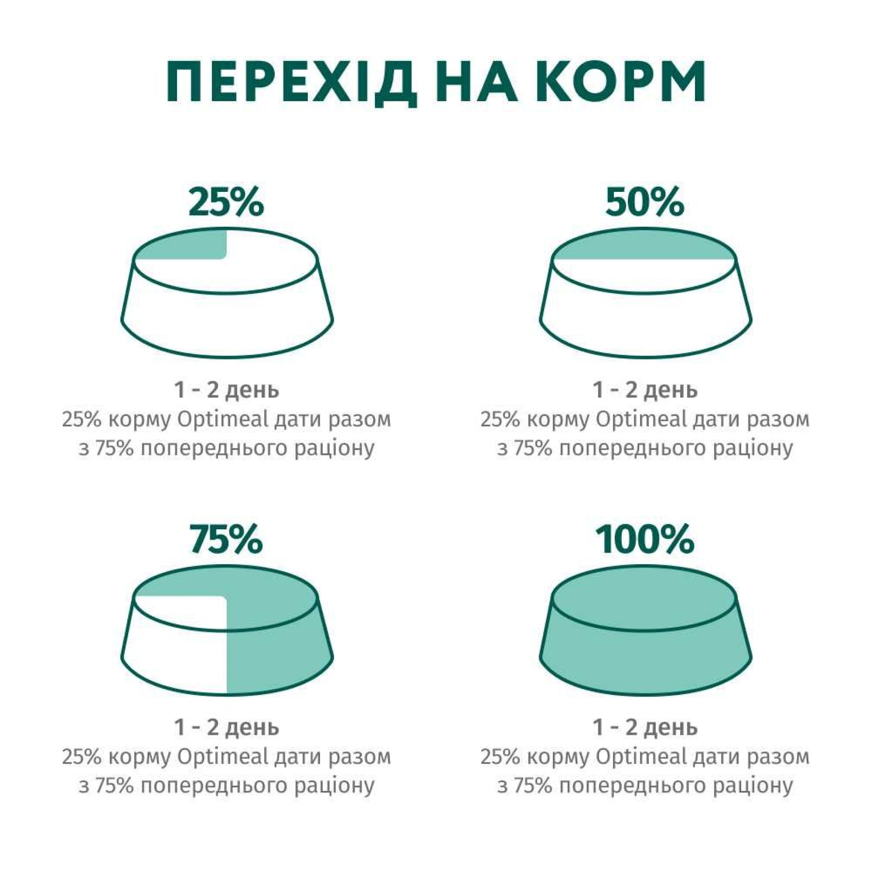 Вологий корм для котів OptimealSterilised Adult pouch 85 г - лосось та чорниця