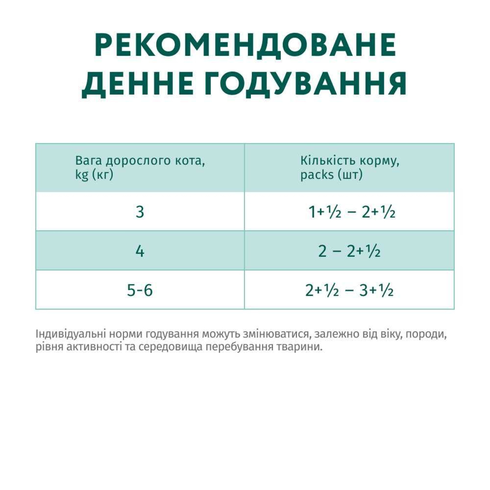 Вологий корм для котів OptimealSterilised Adult pouch 85 г - лосось та чорниця