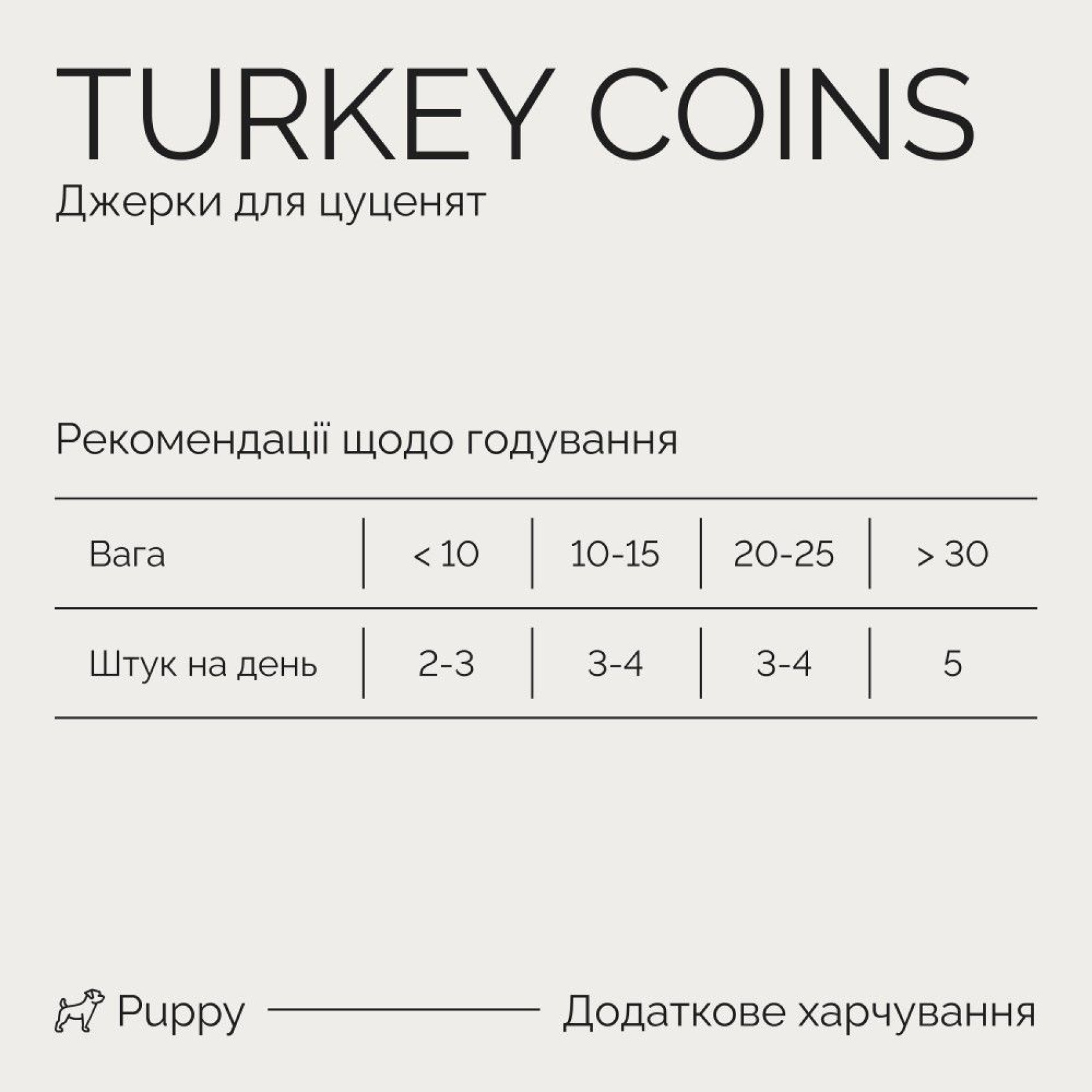 Лакомство Savory Puppy Coins With Turkey 100 г - индейка