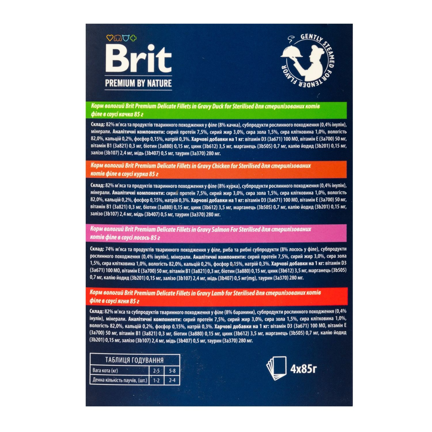 Набір вологого корму для котів Brit Premium Delicate Fillets in Gravy Chicken for Sterilised pouch 3+1 шт х 85 г - асорті