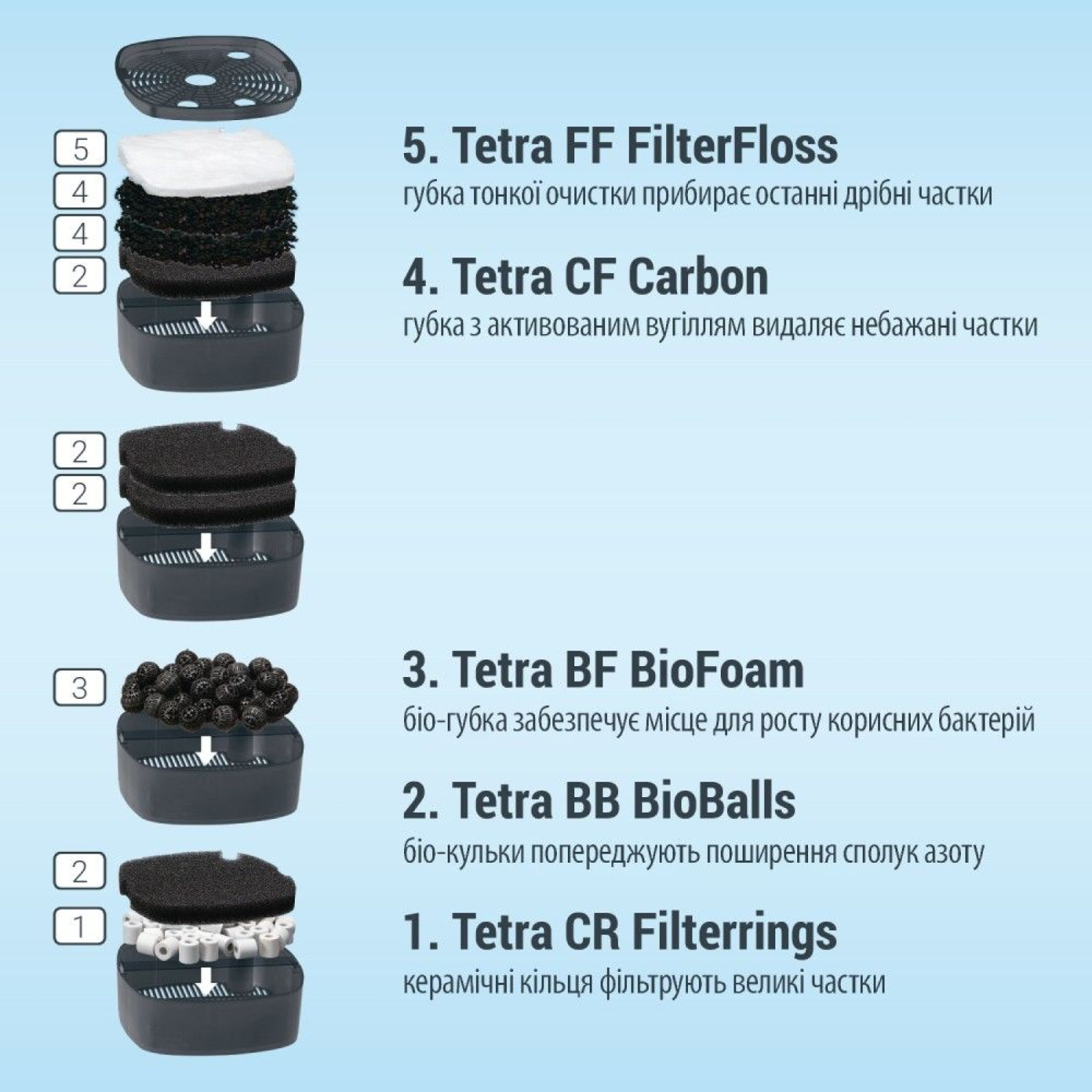 Зовнішній фільтр Tetra External EX 1000 для акваріума 100-300 л