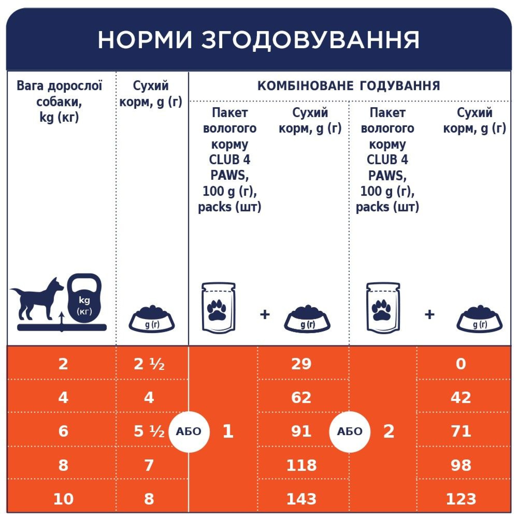Вологий корм для дорослих собак малих порід Club 4 Paws Premium pouch 100 г (ягня)