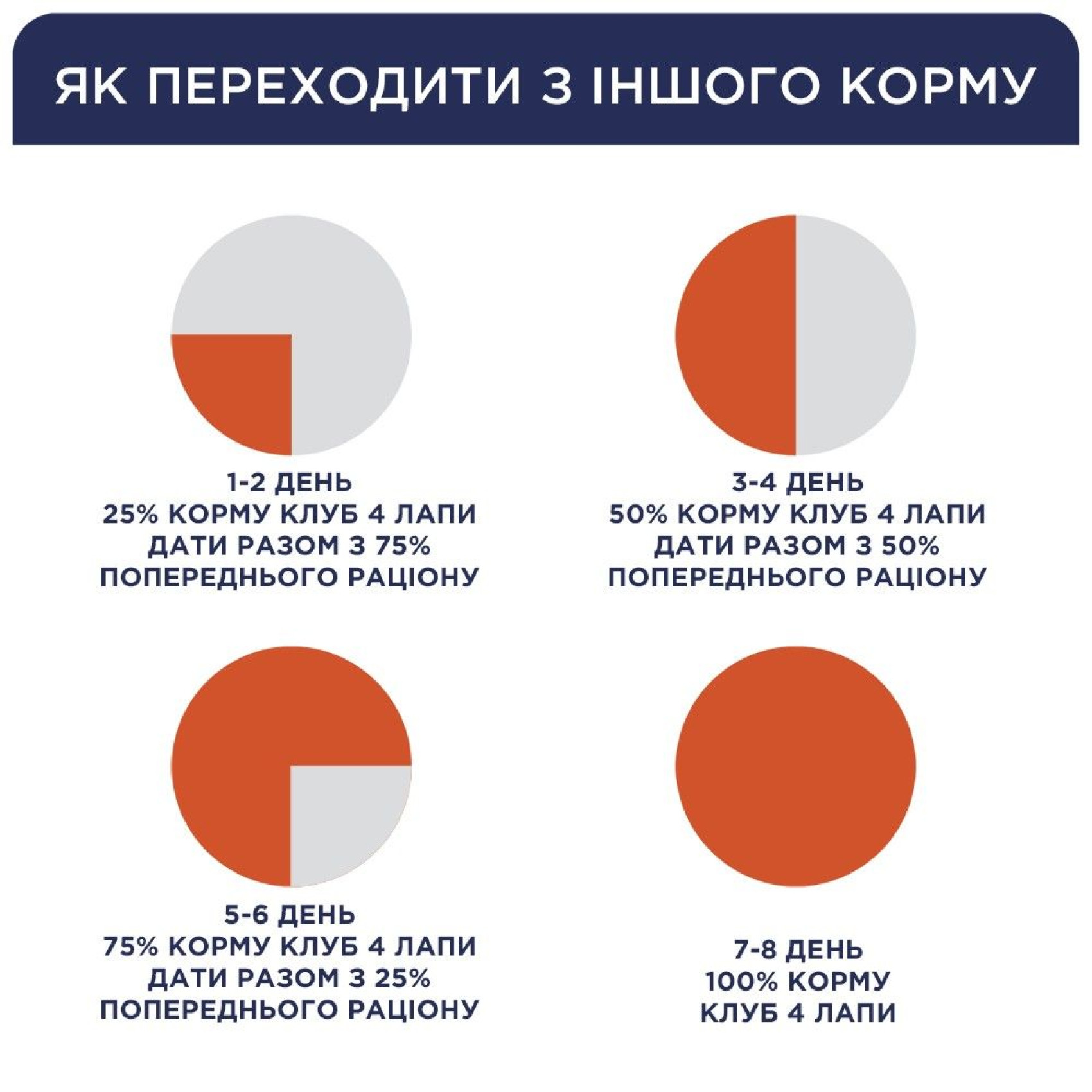 Вологий корм для цуценят Club 4 Paws Premium pouch 100 г (індичка)