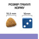 Сухий корм для собак Hill’s Prescription Diet i/d Low Fat 1,5 кг - курка та індичка