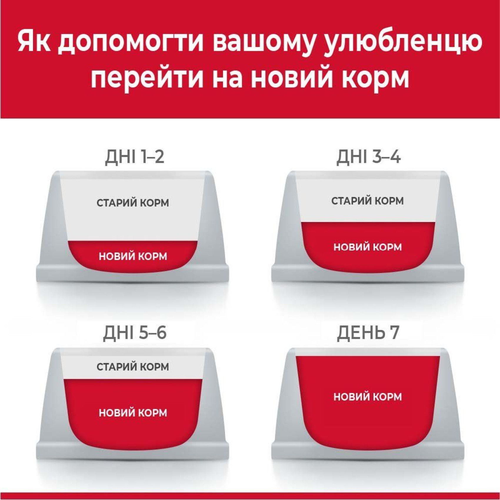 Сухий корм для собак Hill’s Science Plan Adult Medium Breed 2,5 кг - ягня та рис