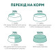 Сухий корм для дорослих собак малих порід Optimeal 1,5 кг (качка)