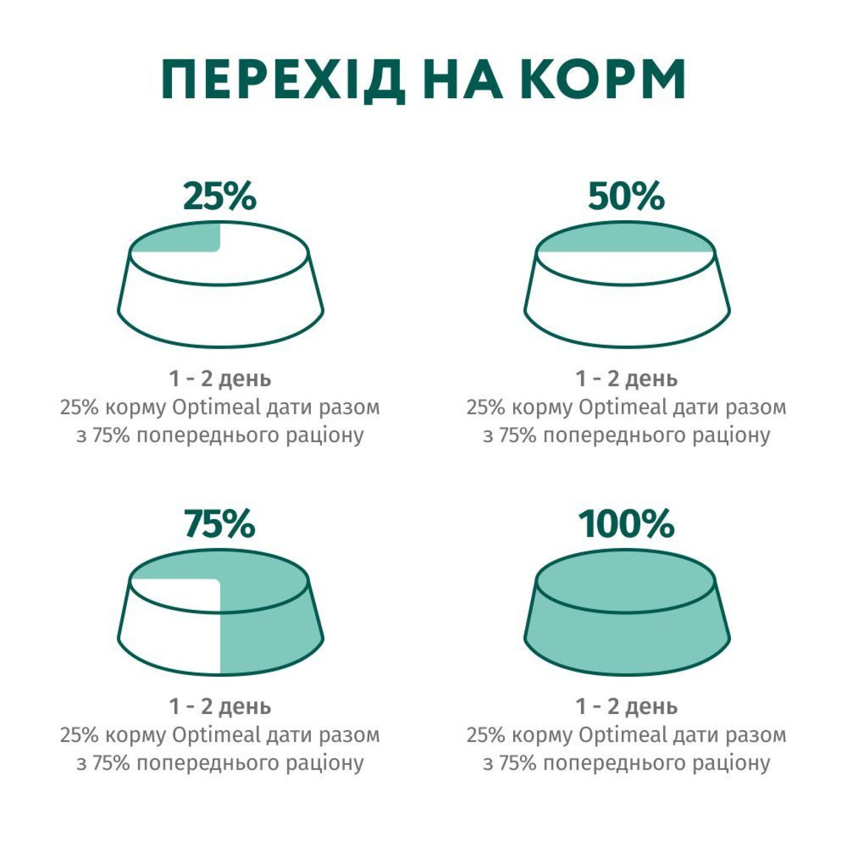 Вологий корм для собак OPTIMEAL pouch 100 г (кролик і чорниця в соусі)