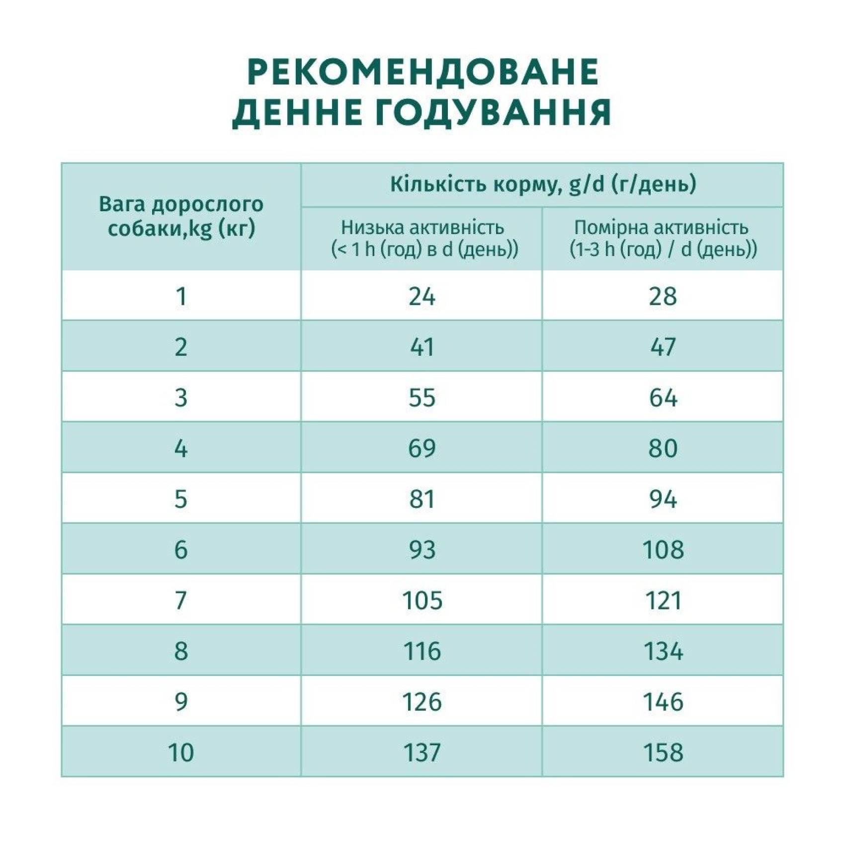 Сухий корм для собак Optimeal Adult Mini Breed 700 г - лосось