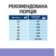 Сухий корм для собак Hill’s Prescription Diet i/d Low Fat 12 кг - курка