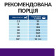 Сухий корм для собак Hill's Prescription Diet u/d 4 кг
