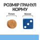 Сухий корм для собак Hill’s Prescription Diet Derm Defense 1,5 кг - курка