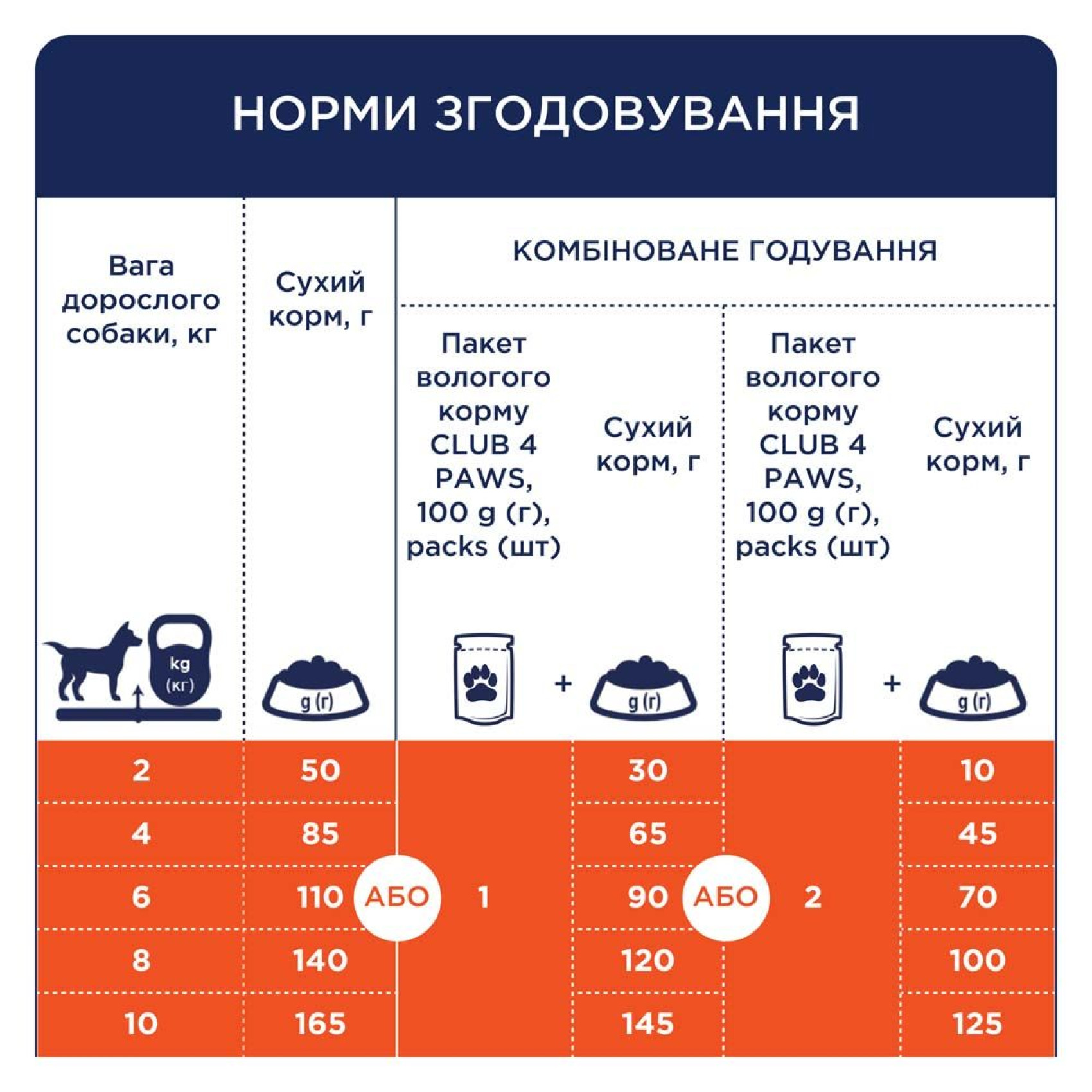 Сухий корм для собак Club 4 Paws Premium 14 кг - качка