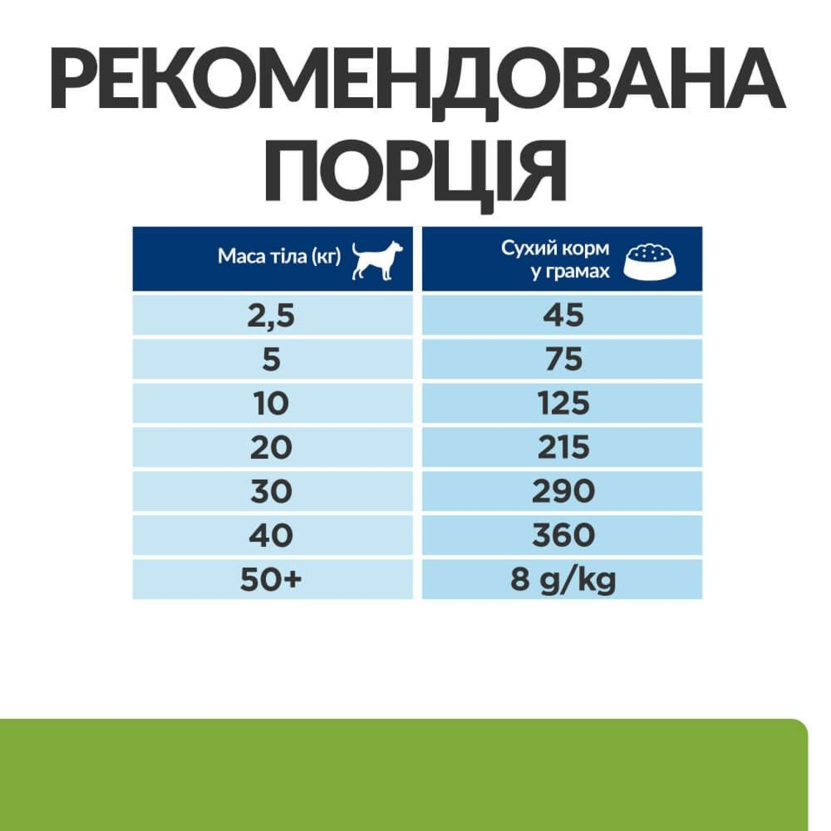 Сухий корм для собак Hill’s Prescription Diet Metabolic 1,5 кг - ягня та рис