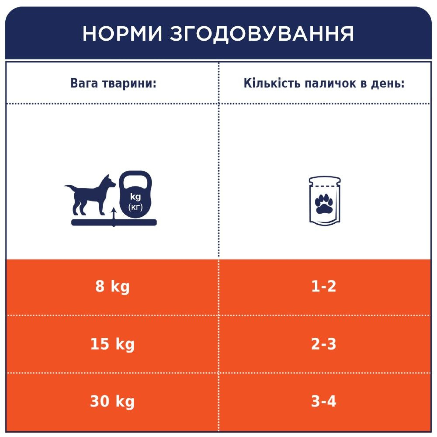 Ласощі для собак із чутливим травленням Club 4 Paws м'ясна паличка 12 г (лосось)