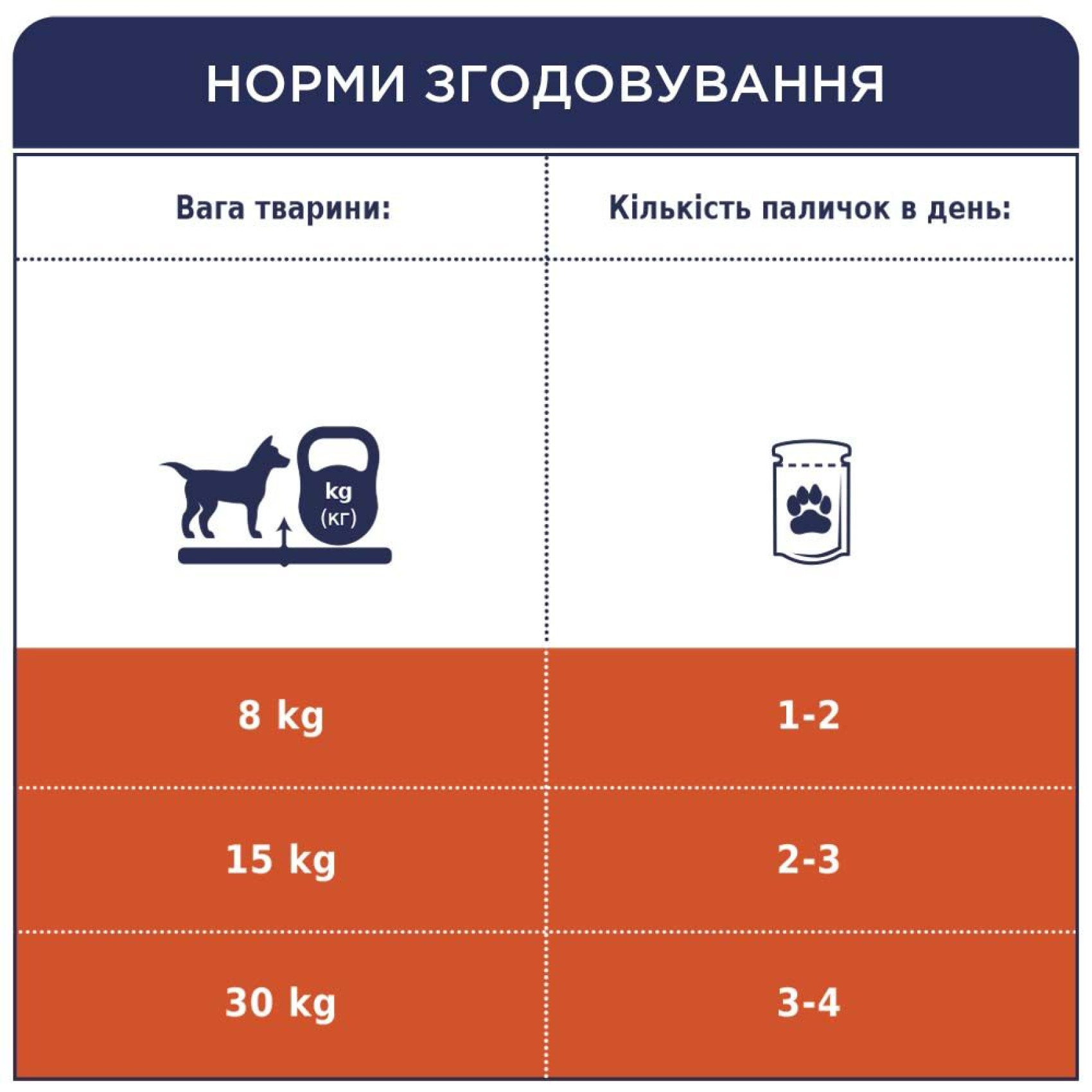 Ласощі для собак Club 4 Paws м'ясна Паличка зі смаком яловичини 12 г