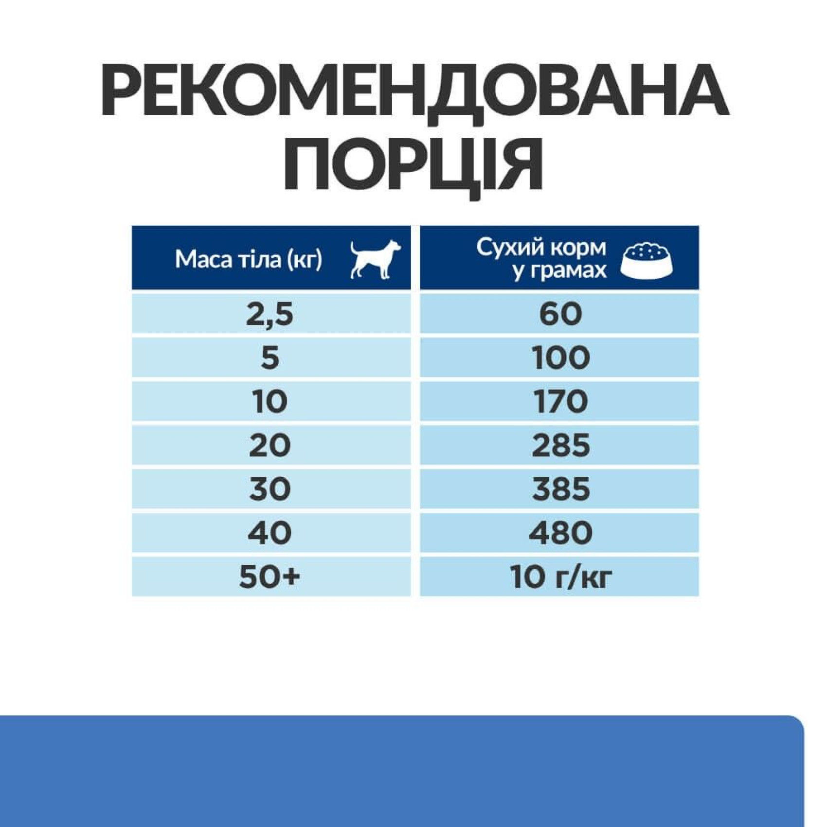 Сухий корм для собак Hill’s Prescription Diet Derm Complete 4 кг - яйце та рис