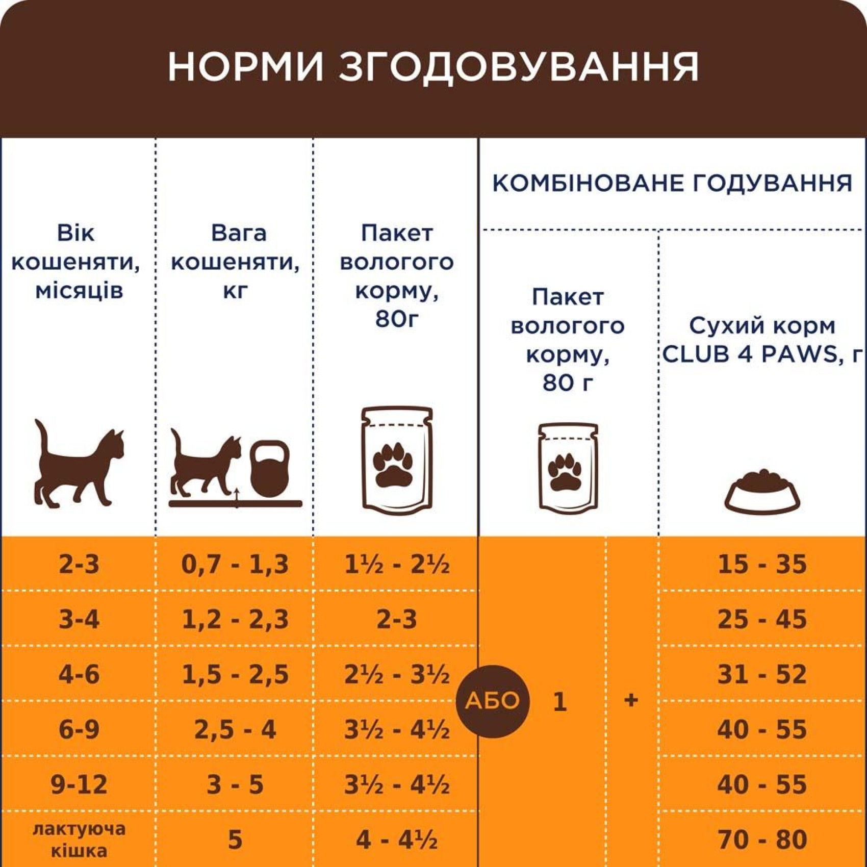 Вологий корм для кошенят Club 4 Paws Premium pouch 80 г (лосось)