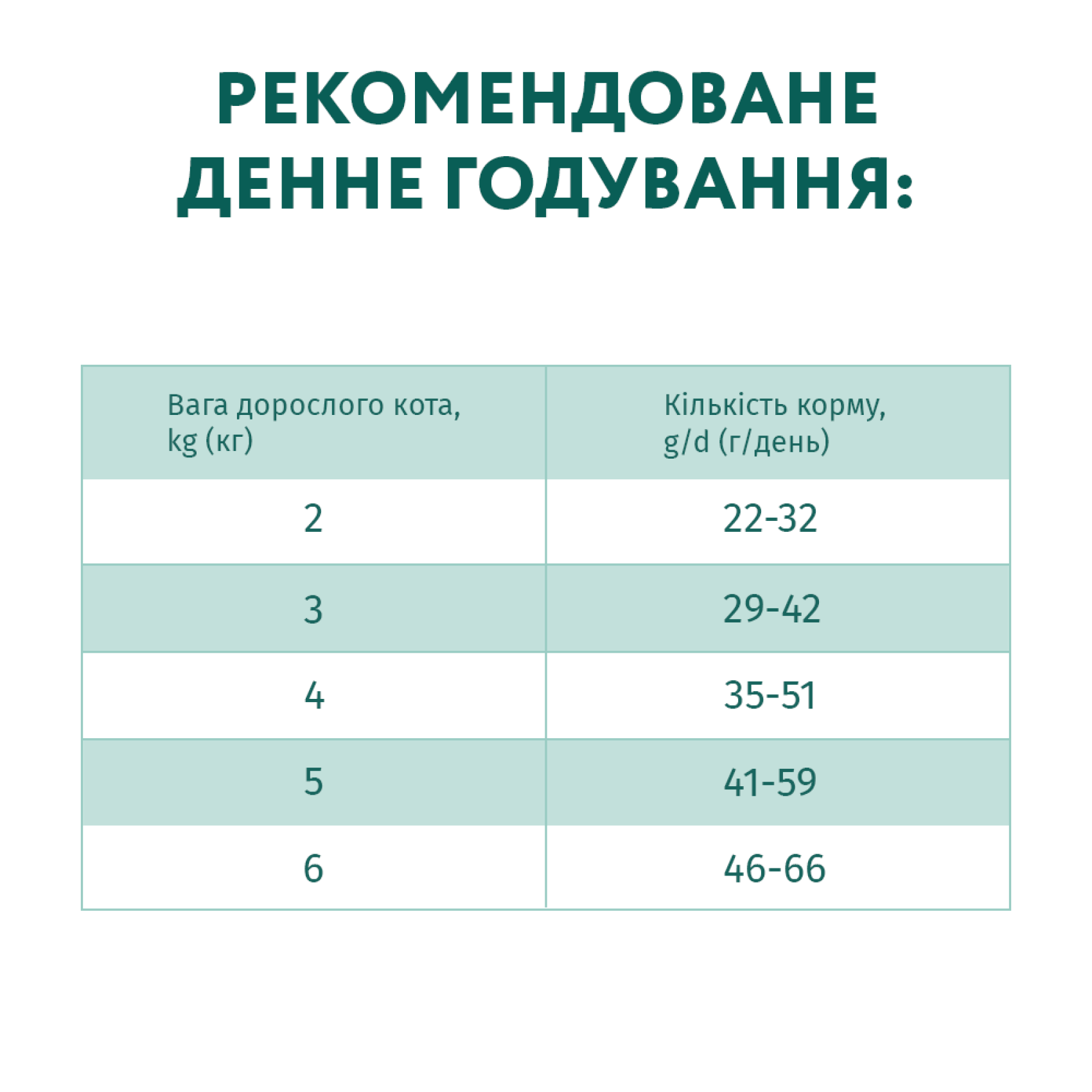 Сухий корм для стерилізованих кішок Optimeal 4 кг - яловичина та сорго