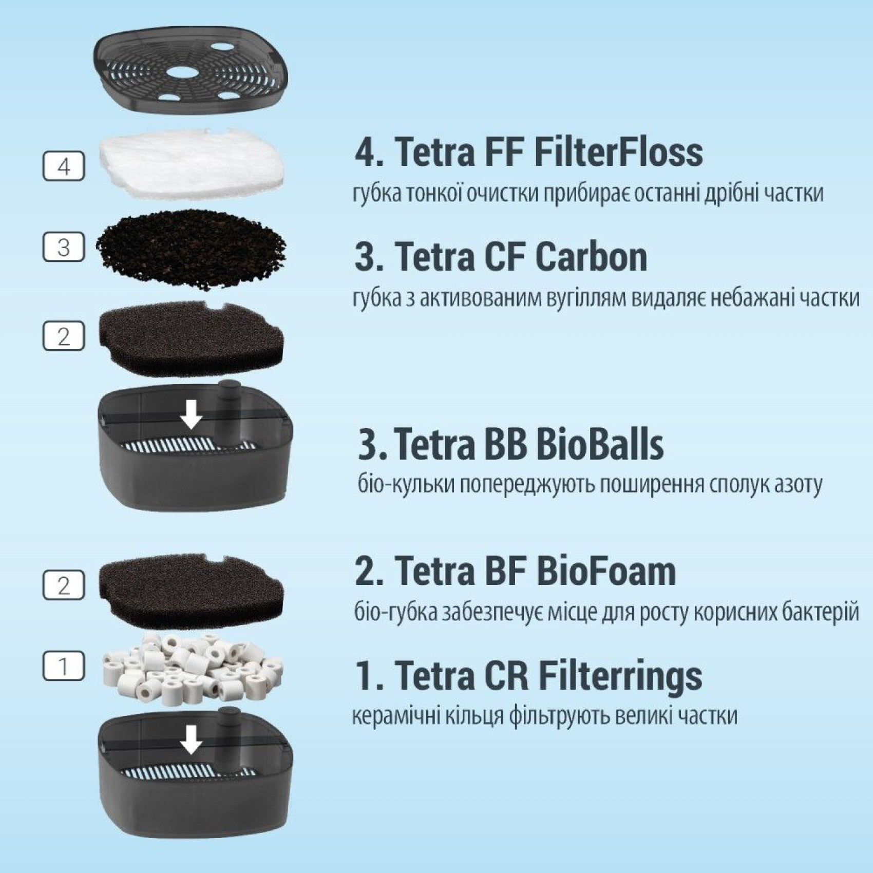 Зовнішній фільтр Tetra External EX 500 для акваріума 100 л