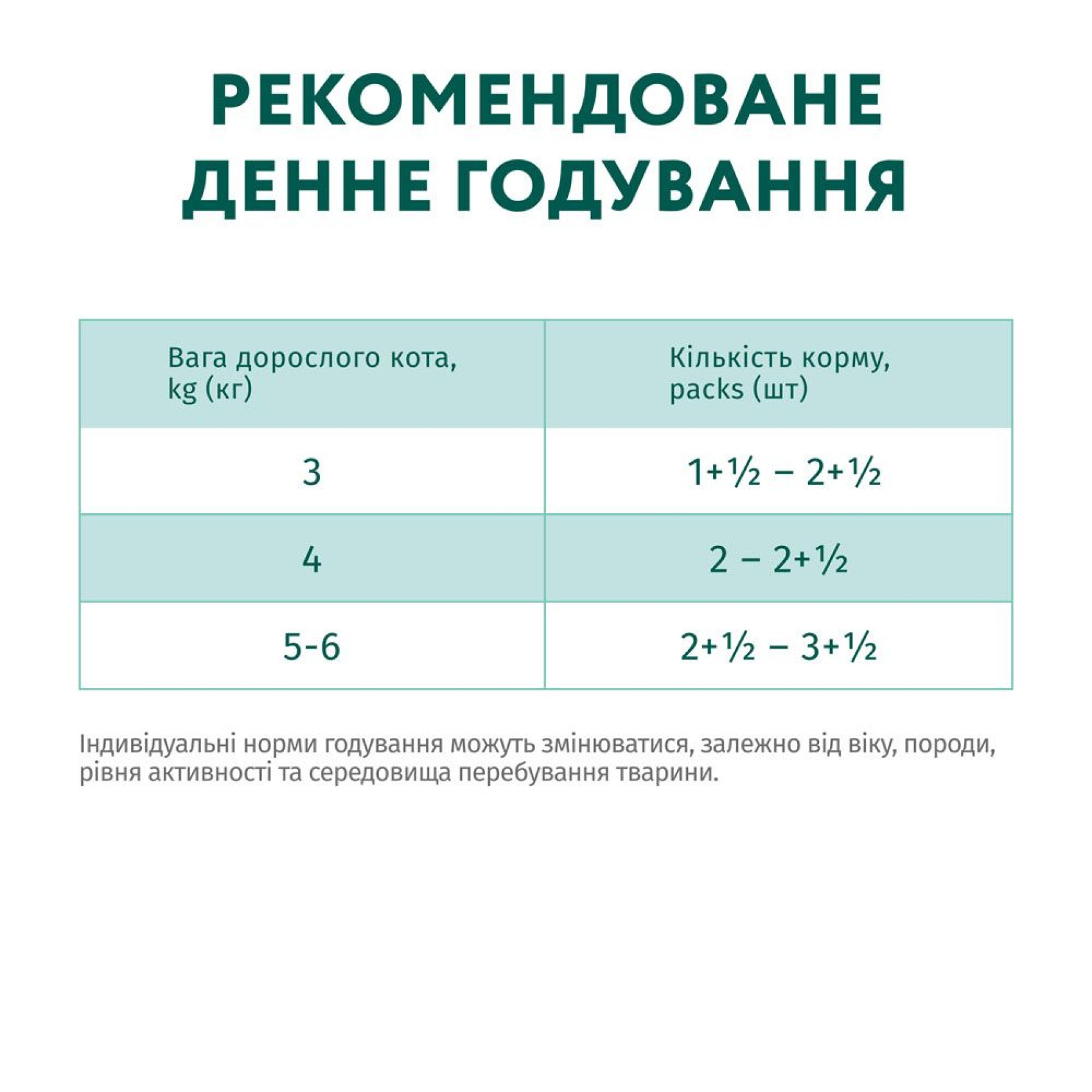 Вологий корм для стерилізованих котів Optimeal pouch 85 г (яловичина та індичка)
