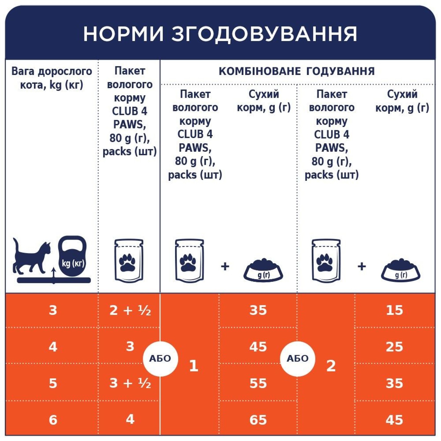 Вологий корм для котів Club 4 Paws Premium pouch 100 г - макрель