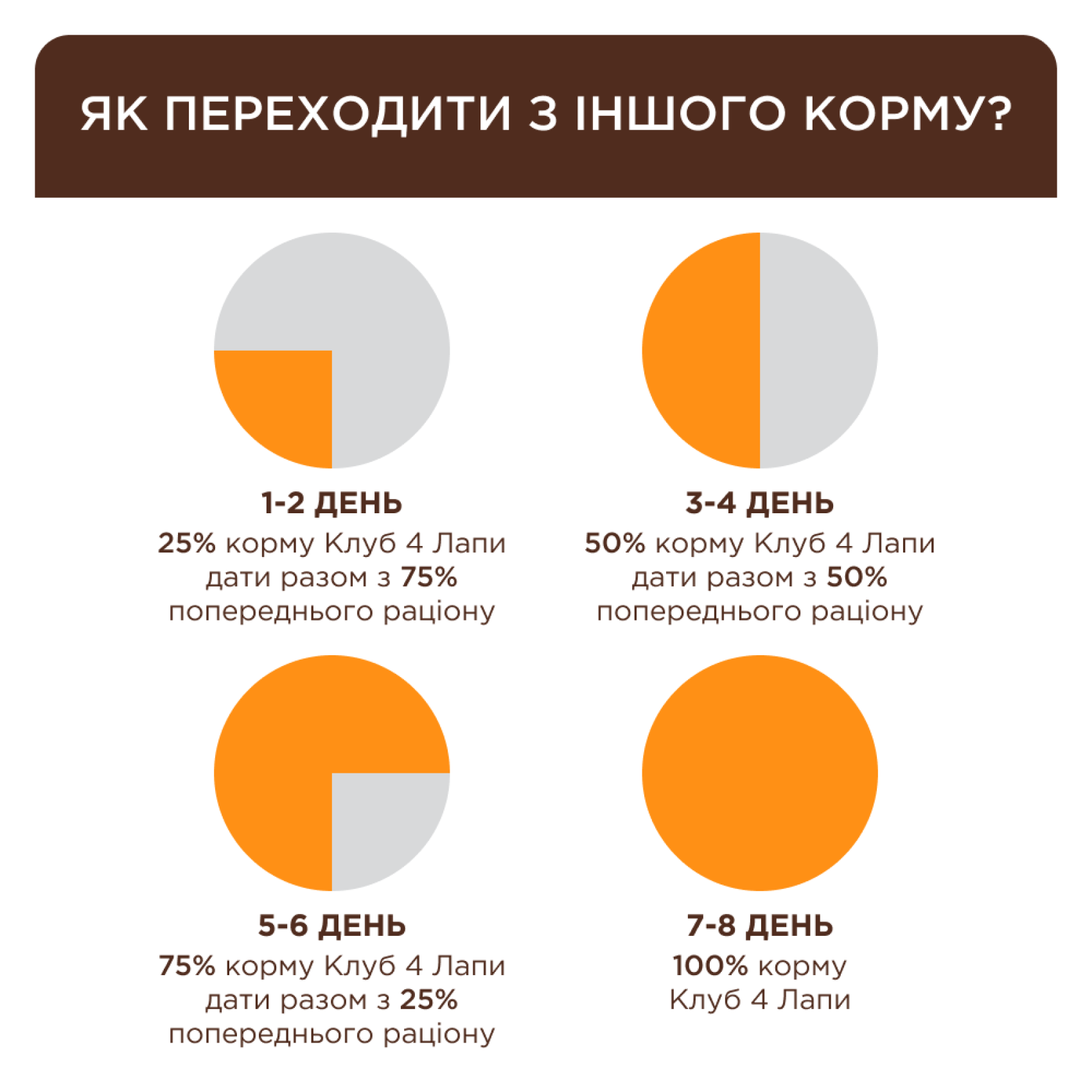 Вологий корм для котів Club 4 Paws Premium pouch 85 г - телятина