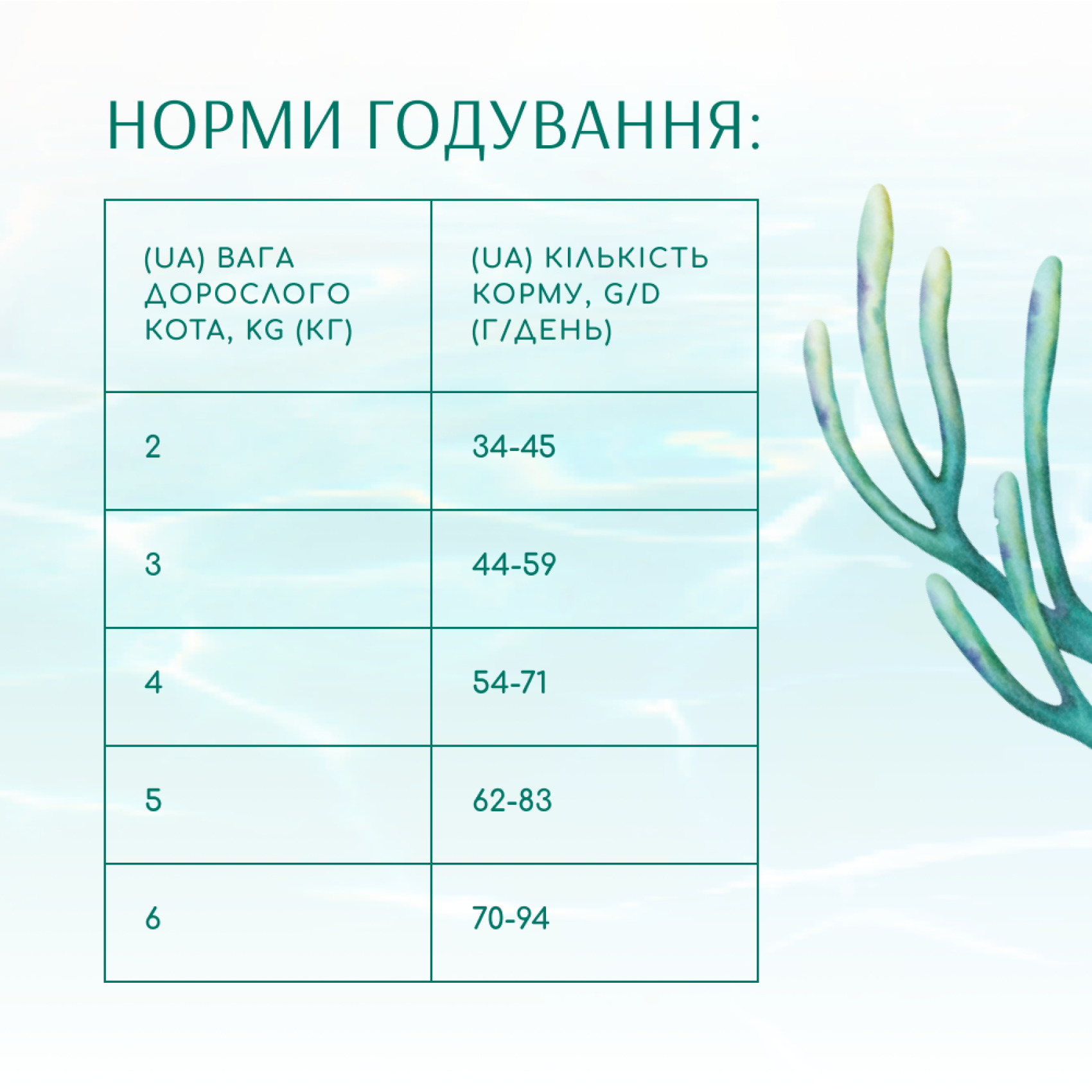 Сухий корм для котів Optimeal Beauty Fitness Healthy Weight & Joints 4 кг – морепродукти