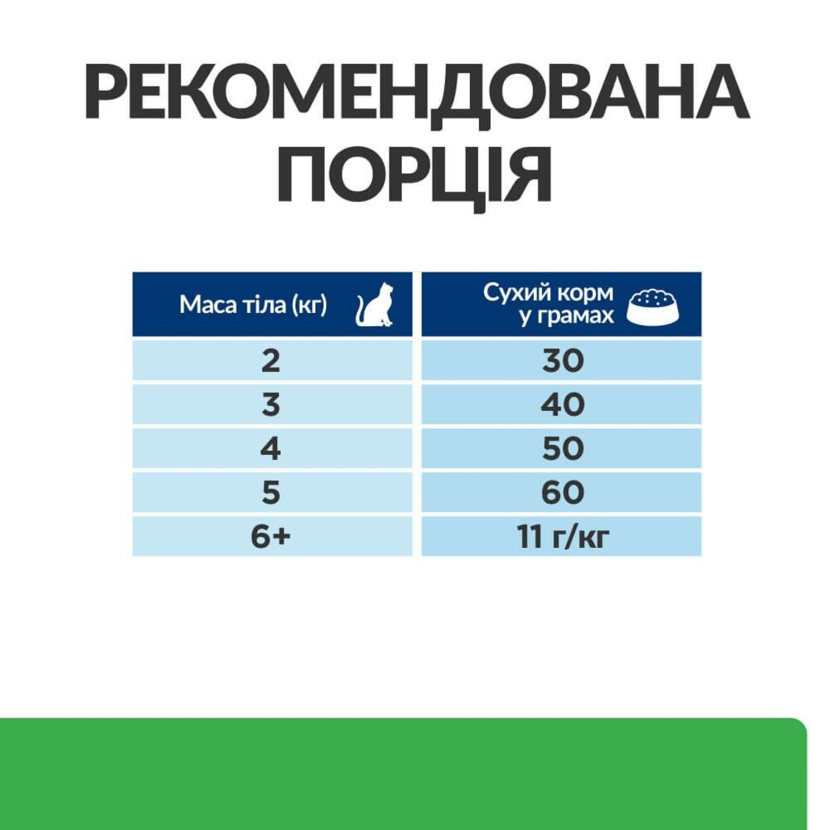 Сухий корм для котів Hill’s Prescription Diet Weight Loss r/d 1,5 кг - курка